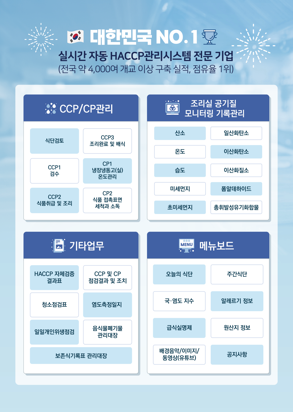 대한민국 NO.1 실시간 자동 HACCP관리시스템 전문 기업