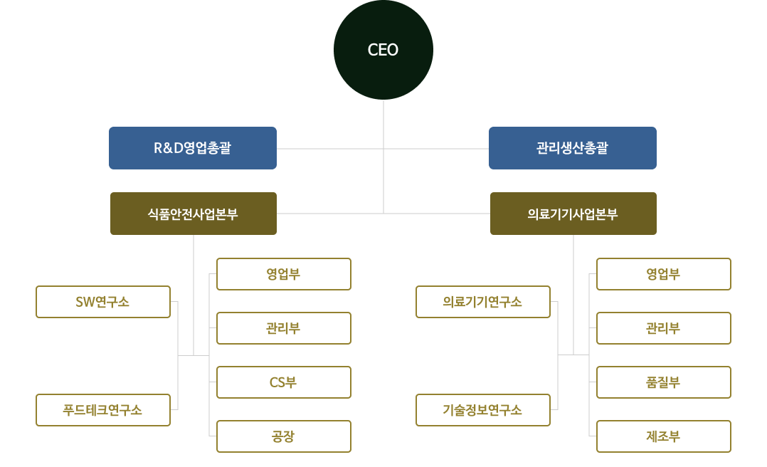 조직도 이미지